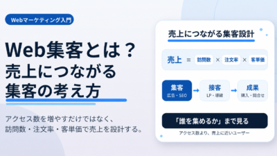 Web集客とは？売上につながる集客の考え方を分かりやすく解説