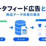 データフィード広告とは？Google Merchant Center・dfplus.io・DFOマネージャーを使った商品データ改善の基本